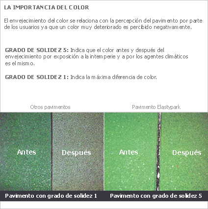 comparativa